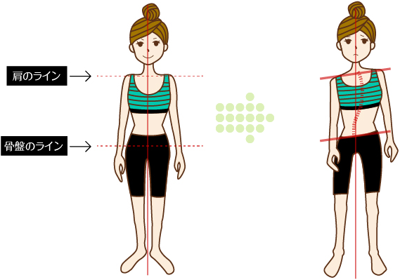 身体の歪みは肩のラインや骨盤のラインに現れます。